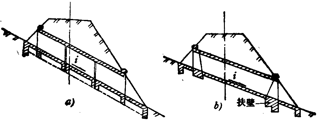 第五节 小桥涵的立面布置